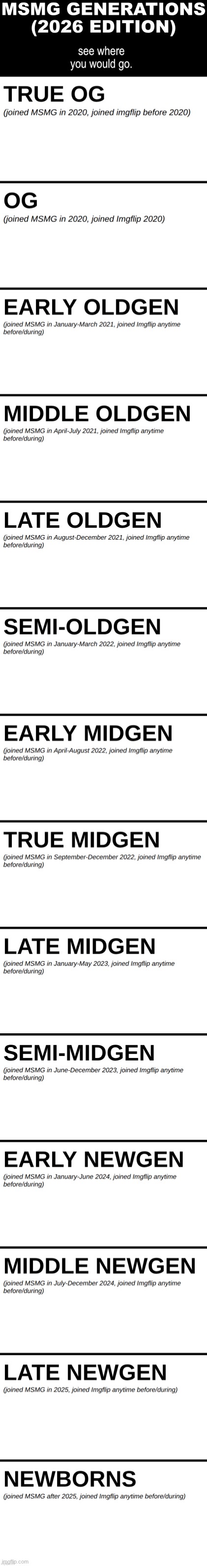 alright then. | image tagged in msmg generations 2026 | made w/ Imgflip meme maker