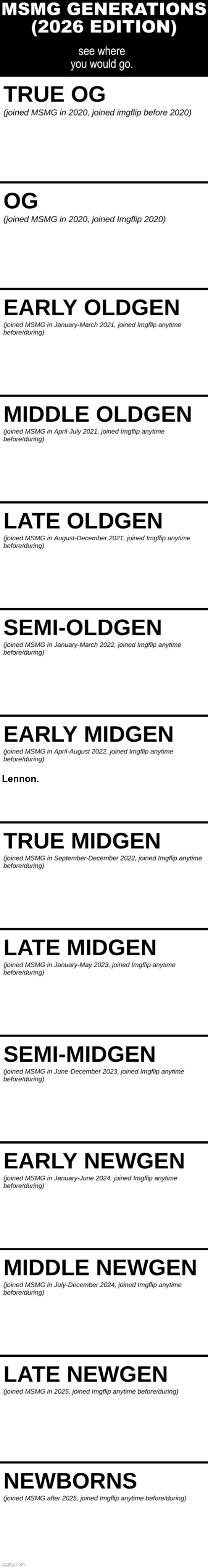 Ok | Lennon. | image tagged in msmg generations 2026 | made w/ Imgflip meme maker