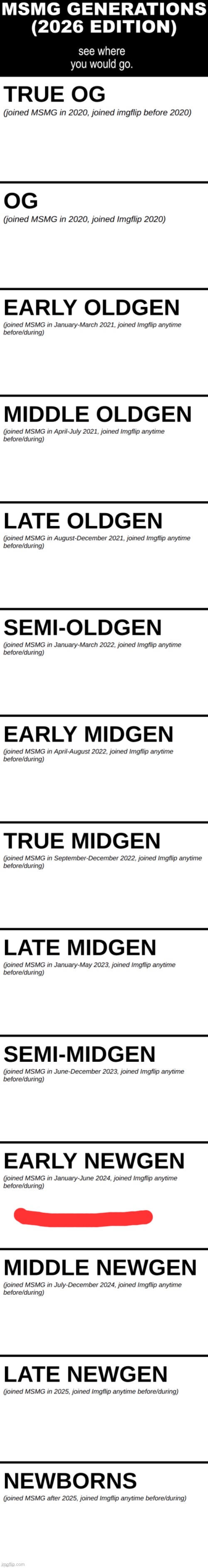 Das flip | image tagged in msmg generations 2026 | made w/ Imgflip meme maker