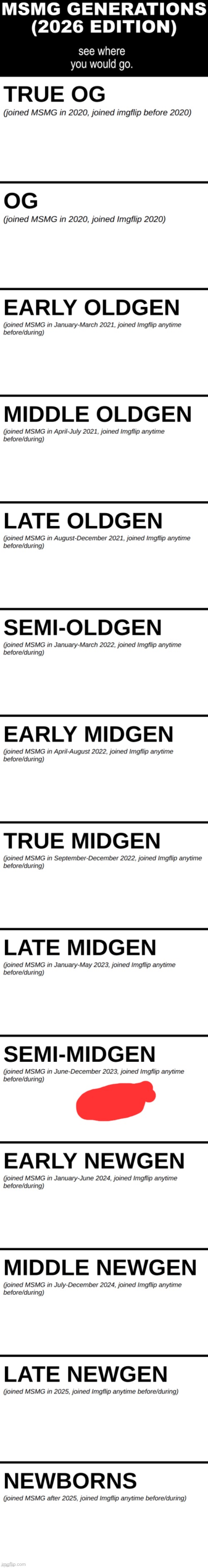 MSMG Generations (2026) | image tagged in msmg generations 2026 | made w/ Imgflip meme maker