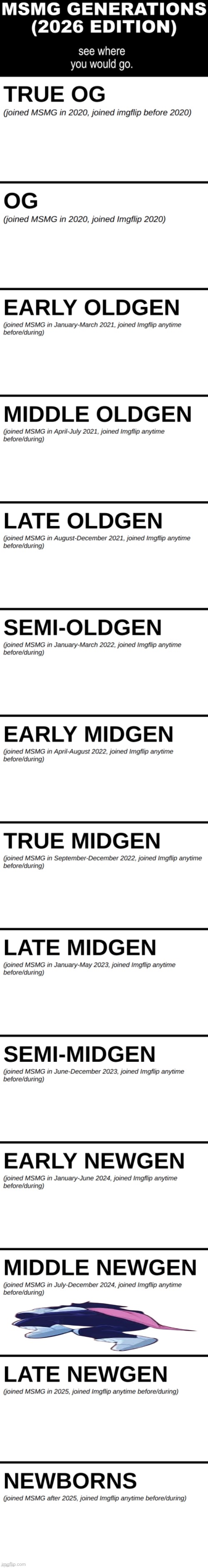 MSMG Generations (2026) | image tagged in msmg generations 2026 | made w/ Imgflip meme maker