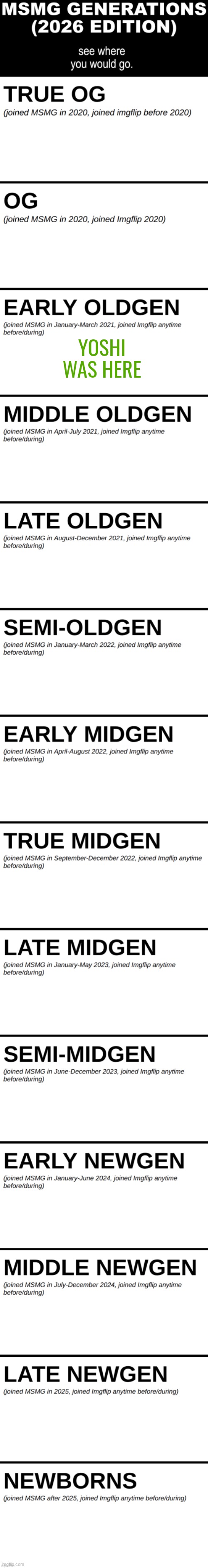 MSMG Generations (2026) | YOSHI WAS HERE | image tagged in msmg generations 2026 | made w/ Imgflip meme maker