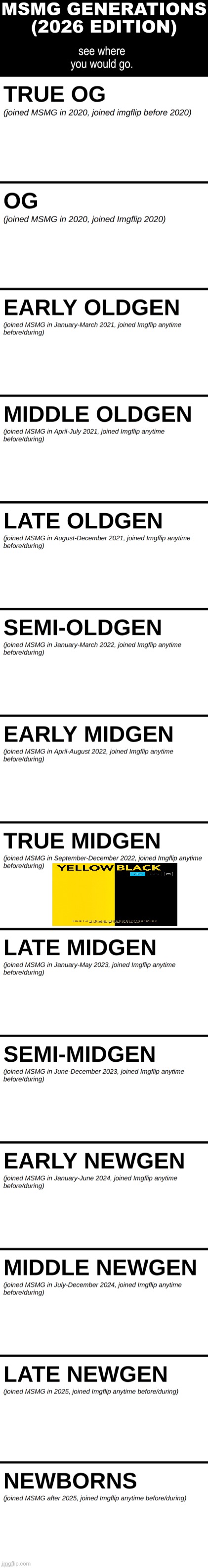 MSMG Generations (2026) | image tagged in msmg generations 2026 | made w/ Imgflip meme maker