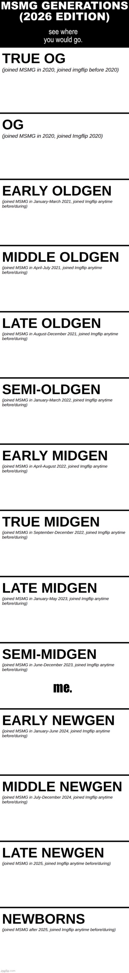 MSMG Generations (2026) | me. | image tagged in msmg generations 2026 | made w/ Imgflip meme maker
