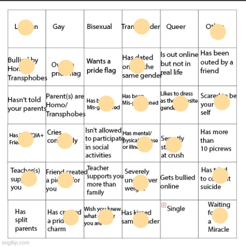 (C00lkidd: uhmmmm, I'm Alive..?) | image tagged in lgbtqia bingo,coolkidd | made w/ Imgflip meme maker