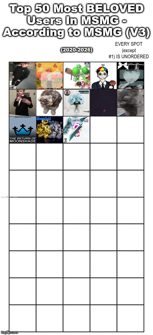 if enough people request a certain user that isnt instantly put on the board they MAY get added | made w/ Imgflip meme maker