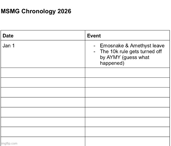 First update to the list ig | made w/ Imgflip meme maker