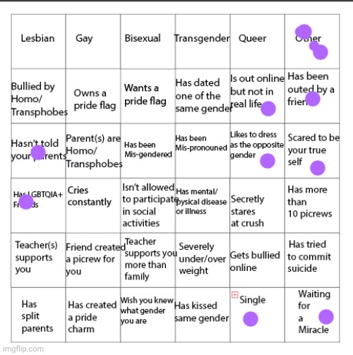 why did I even bother | image tagged in lgbtqia bingo | made w/ Imgflip meme maker