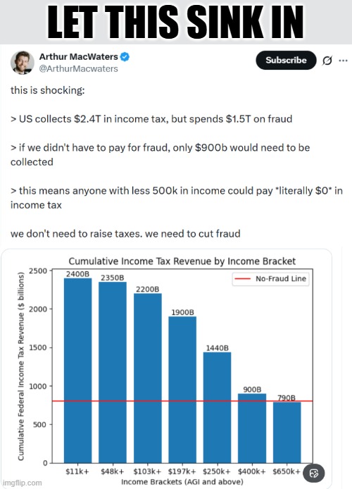 without fraud we'd be rich | LET THIS SINK IN | made w/ Imgflip meme maker