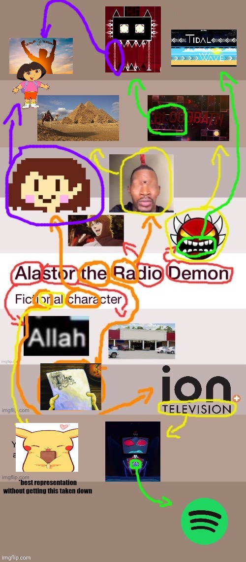 *best representation without getting this taken down | made w/ Imgflip meme maker