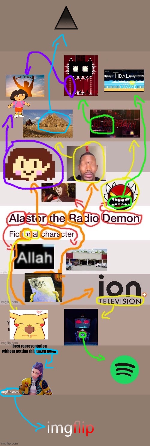 Lol | made w/ Imgflip meme maker