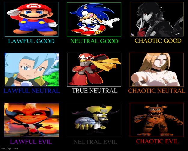 dnd alignment video game edition | image tagged in dnd alignment chart,dnd,video games,gaming,edition,i'm gonna do what's called a pro-gamer move | made w/ Imgflip meme maker