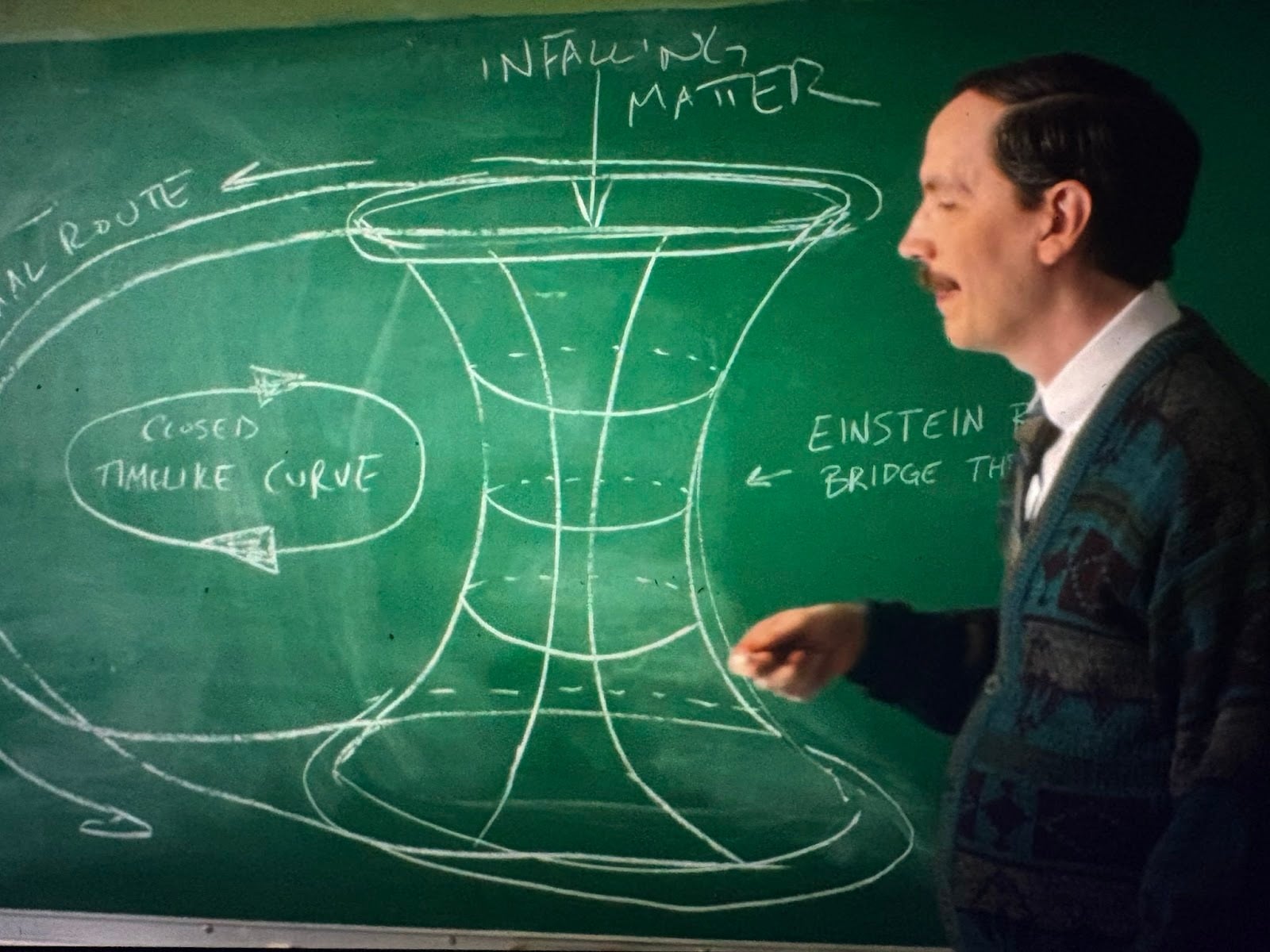 Wormhole Stranger Things Blank Meme Template