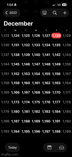 Yall PLEASE let me out of 2022 | made w/ Imgflip meme maker