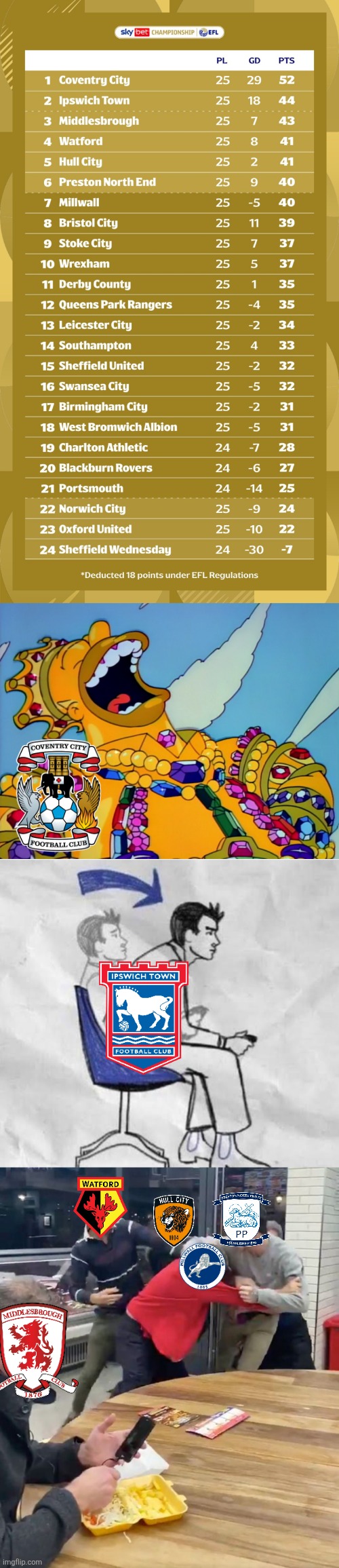 meanwhile in the SkyBet Championship... | image tagged in homer covered in gold laughing,fighting,championship,england,sports,memes | made w/ Imgflip meme maker