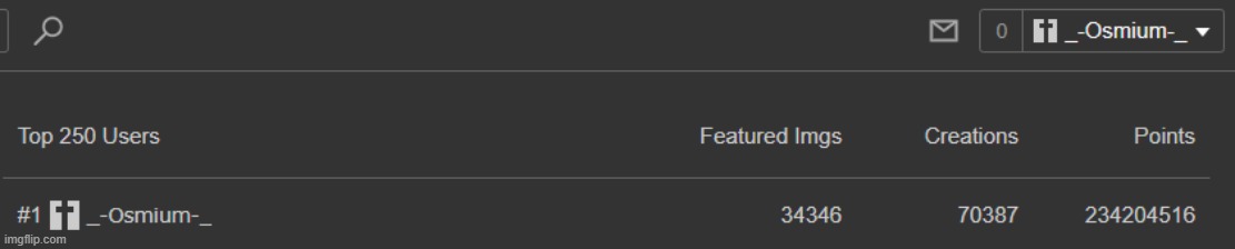 Top user lol (/j) | made w/ Imgflip meme maker