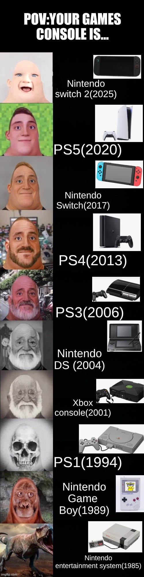 which one is your favorite? | POV:YOUR GAMES CONSOLE IS... Nintendo switch 2(2025); PS5(2020); Nintendo Switch(2017); PS4(2013); PS3(2006); Nintendo DS (2004); Xbox console(2001); PS1(1994); Nintendo Game 
Boy(1989); Nintendo entertainment system(1985) | image tagged in mr incredible becoming old | made w/ Imgflip meme maker