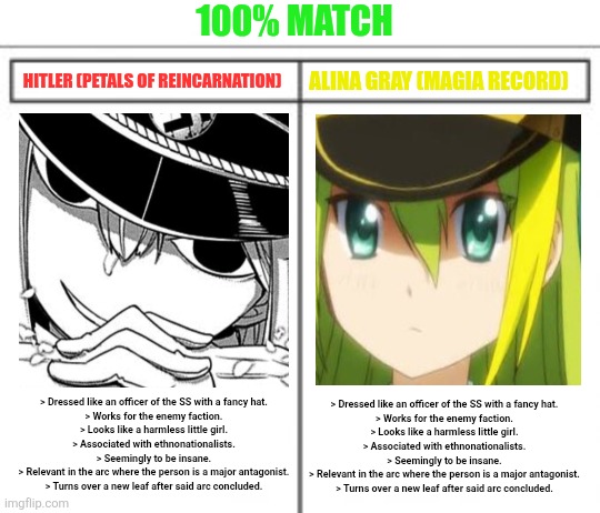 100% MATCH; ALINA GRAY (MAGIA RECORD); HITLER (PETALS OF REINCARNATION); > Dressed like an officer of the SS with a fancy hat.

> Works for the enemy faction.

> Looks like a harmless little girl.

> Associated with ethnonationalists.

> Seemingly to be insane.

> Relevant in the arc where the person is a major antagonist.

> Turns over a new leaf after said arc concluded. > Dressed like an officer of the SS with a fancy hat.

> Works for the enemy faction.

> Looks like a harmless little girl.

> Associated with ethnonationalists.

> Seemingly to be insane.

> Relevant in the arc where the person is a major antagonist.

> Turns over a new leaf after said arc concluded. | image tagged in memes,child,hitler | made w/ Imgflip meme maker