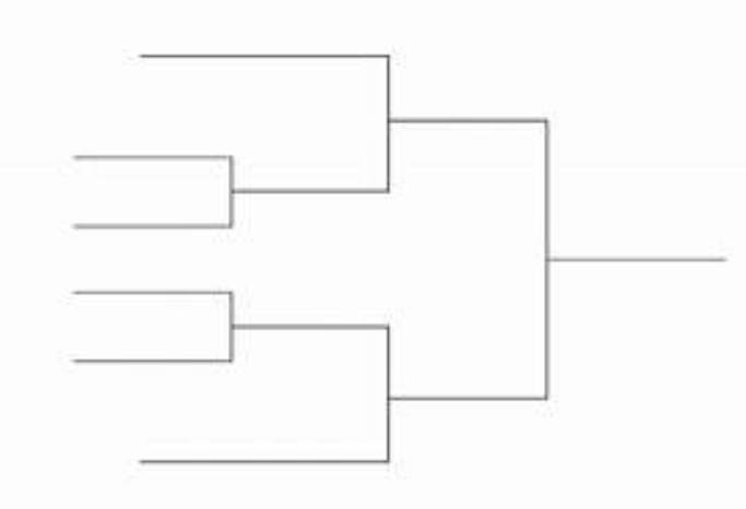 BRACKET MEME Blank Meme Template