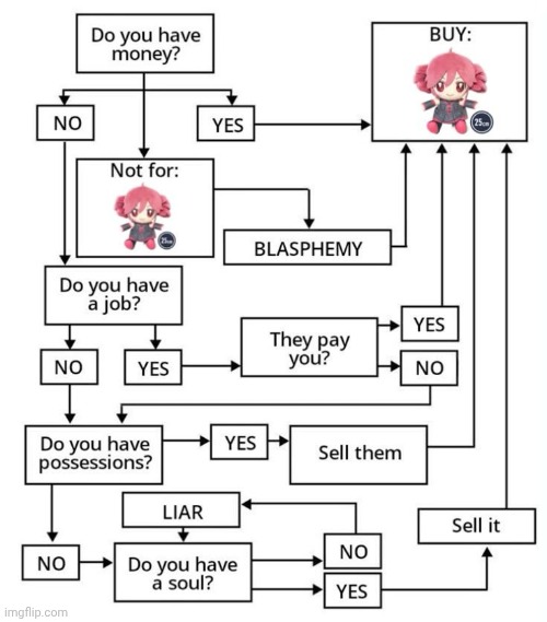 Teto | made w/ Imgflip meme maker