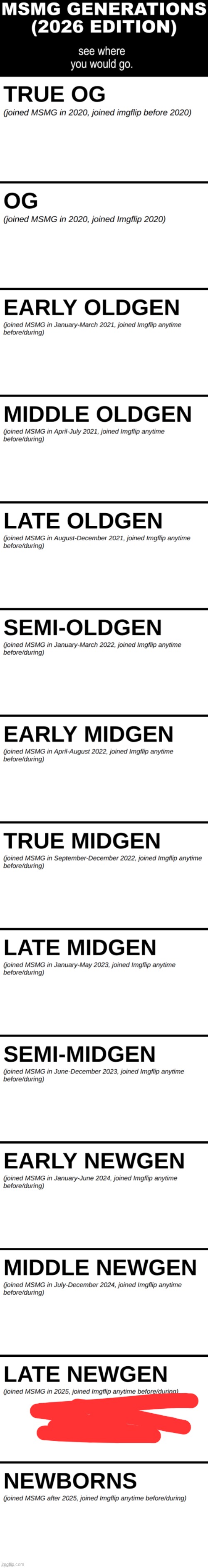MSMG Generations (2026) | image tagged in msmg generations 2026 | made w/ Imgflip meme maker