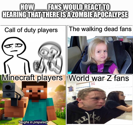 I worked way too hard on this | HOW ___ FANS WOULD REACT TO HEARING THAT THERE IS A ZOMBIE APOCALYPSE; The walking dead fans; Call of duty players; Minecraft players; World war Z fans; *laughs in prepared* | image tagged in memes,blank comic panel 2x2,zombie | made w/ Imgflip meme maker