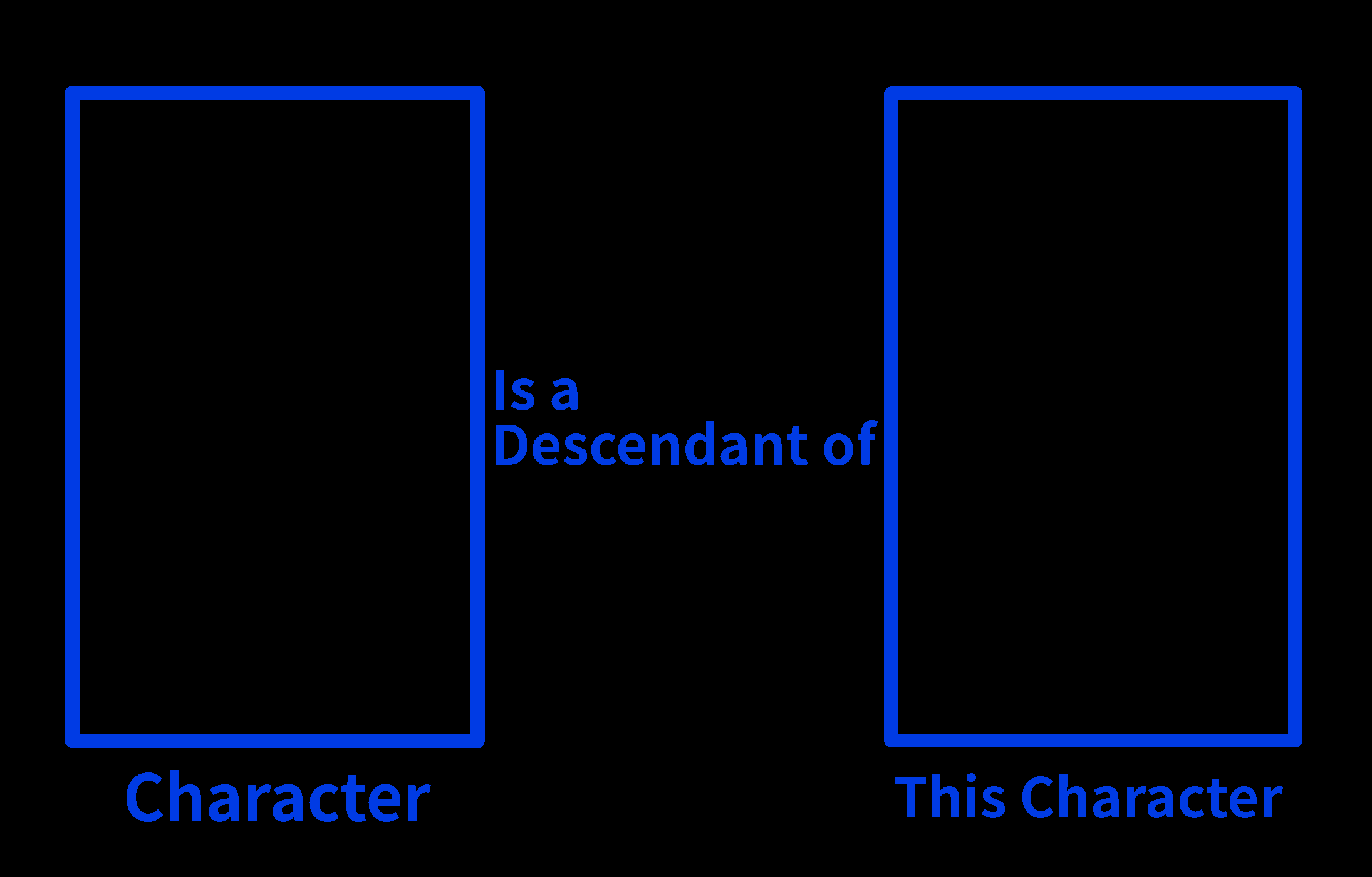 Character descendant of this Character Meme Blank Meme Template