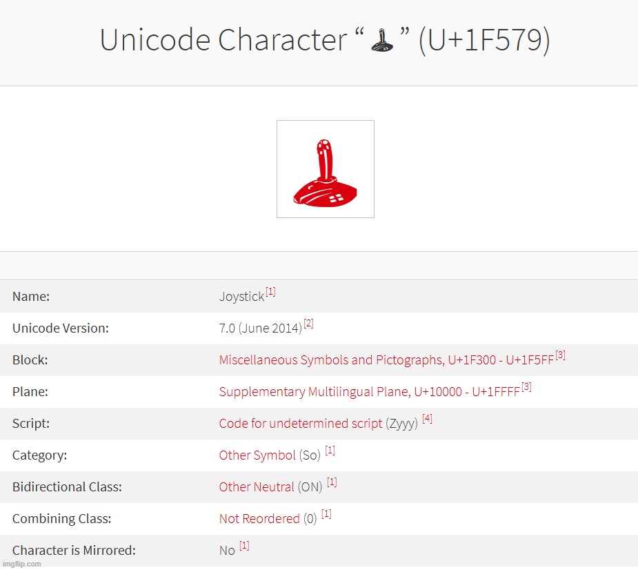 Randomly found out this is a thing I guess | made w/ Imgflip meme maker