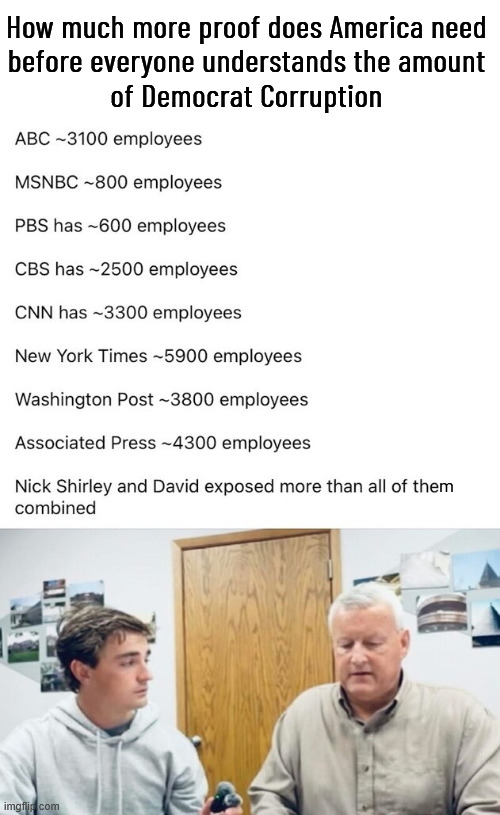 How much more proof does America need 
before everyone understands the amount 
of Democrat Corruption; m | made w/ Imgflip meme maker