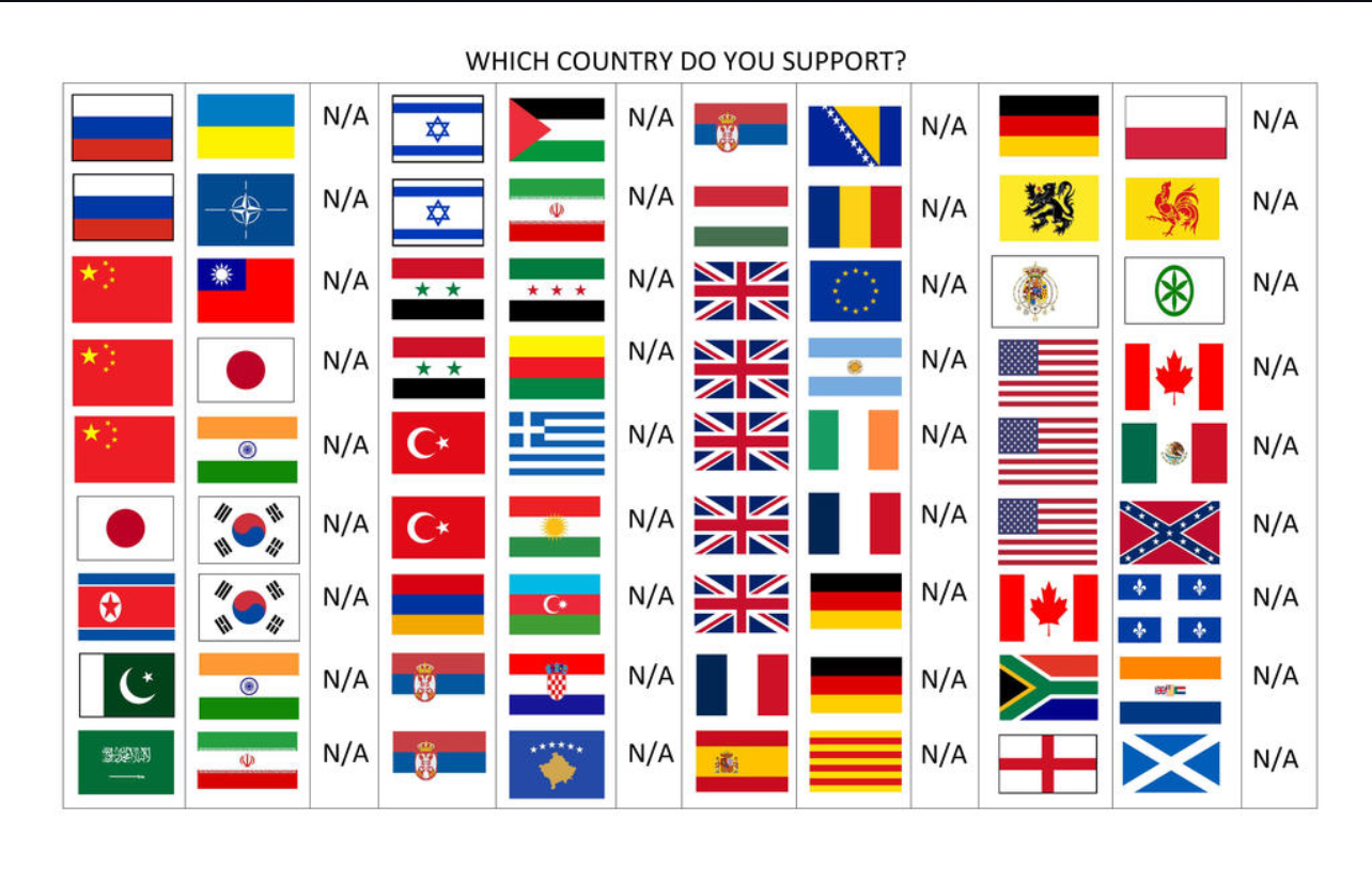 Whicu Country do you support Blank Meme Template