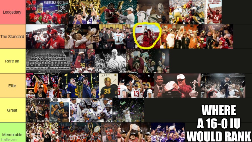 Indiana Hoosiers football meme | WHERE A 16-0 IU WOULD RANK | image tagged in memes,college football,football,indiana,sports,championship | made w/ Imgflip meme maker