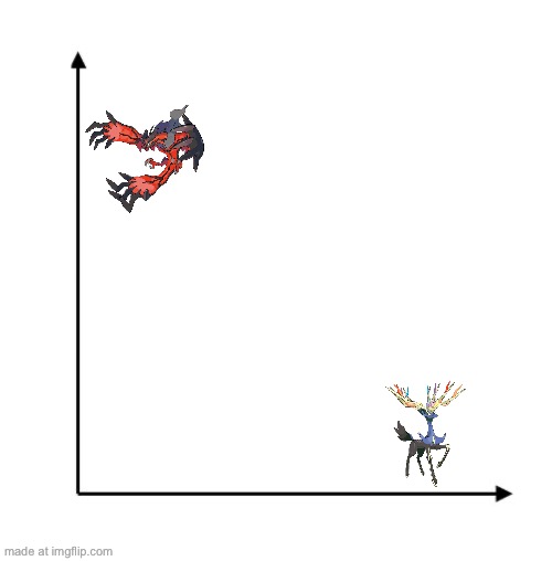 Just posting this to see if anyone gets it | image tagged in graph axes | made w/ Imgflip meme maker