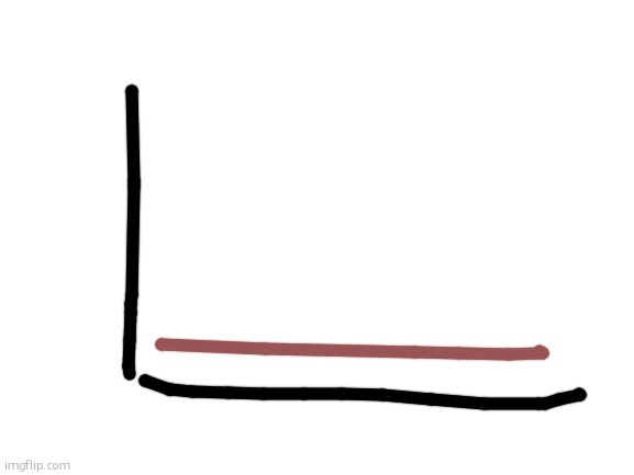 Blank White Template | image tagged in blank white template | made w/ Imgflip meme maker