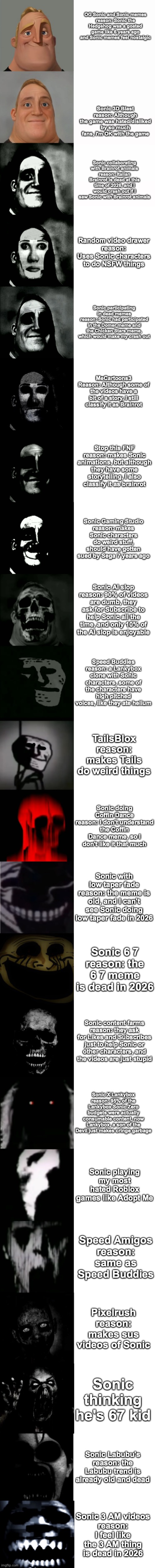 Mr. Incredible becoming uncanny Sonic Brainrot 22 phases | OG Sonic and Sonic memes
reason: Sonic the Hedgehog was a goated game like 6 years ago and Sonic memes feel nostalgic; Sonic 3D Blast reason: Although the game was hated/disliked by so much fans, I'm OK with the game; Sonic collaborating with Brainrot animals
reason: Italian Brainrot is dead at this time of 2026, and I would crash out if I saw Sonic with Brainrot animals; Random video drawer
reason: Uses Sonic characters to do NSFW things; Sonic participating in dead memes
reason: Sonic had participated in the Domer meme and the Chicken Stars meme, which would make my crash out; MeCartoons3
Reason: Although some of the videos have a bit of a story, I still classify it as Brainrot; Stop this FNF
reason: makes Sonic animations, but although they have some storytelling, I also classify it as brainrot; Sonic Gaming Studio
reason: makes Sonic characters do weird stuff, should have gotten sued by Sega 7 years ago; Sonic AI slop
reason: 90% of videos are dumb, they ask for Subscribe to help Sonic all the time, and only 10% of the AI slop is enjoyable; Speed Buddies
reason: a Lankybox clone with Sonic characters, some of the characters have high pitched voices, like they ate helium; TailsBlox
reason: makes Tails do weird things; Sonic doing Coffin Dance
reason: I don't understand the Coffin Dance meme, so I don't like it that much; Sonic with low taper fade
reason: the meme is old, and I can't see Sonic doing low taper fade in 2026; Sonic 6 7
reason: the 6 7 meme is dead in 2026; Sonic content farms
reason: they ask for Likes and Subscribes just to help Sonic or other characters, and the videos are just stupid; Sonic X Lankybox
reason: 95% of the Lankybox Sonic Zero budgets were actually consumable content, now Lankybox, a son of the Devil just makes cringe garbage; Sonic playing my most hated Roblox games like Adopt Me; Speed Amigos
reason: same as Speed Buddies; Pixelrush
reason: makes sus videos of Sonic; Sonic thinking he's 67 kid; Sonic Labubu's
reason: the Labubu trend is already old and dead; Sonic 3 AM videos
reason: I feel like the 3 AM thing is dead in 2026 | image tagged in mr incredible becoming uncanny 22 phases | made w/ Imgflip meme maker