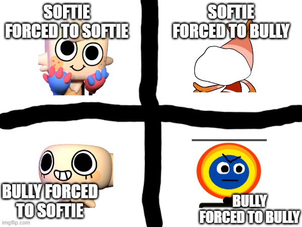 i put my oc here but who cares (mod note: can't tell if this breaks the rules or not, so I will just leave it up) | SOFTIE FORCED TO SOFTIE; SOFTIE FORCED TO BULLY; BULLY FORCED TO SOFTIE; BULLY FORCED TO BULLY | made w/ Imgflip meme maker