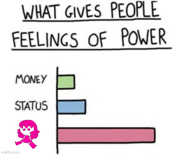 You Not? | image tagged in what gives people feelings of power | made w/ Imgflip meme maker