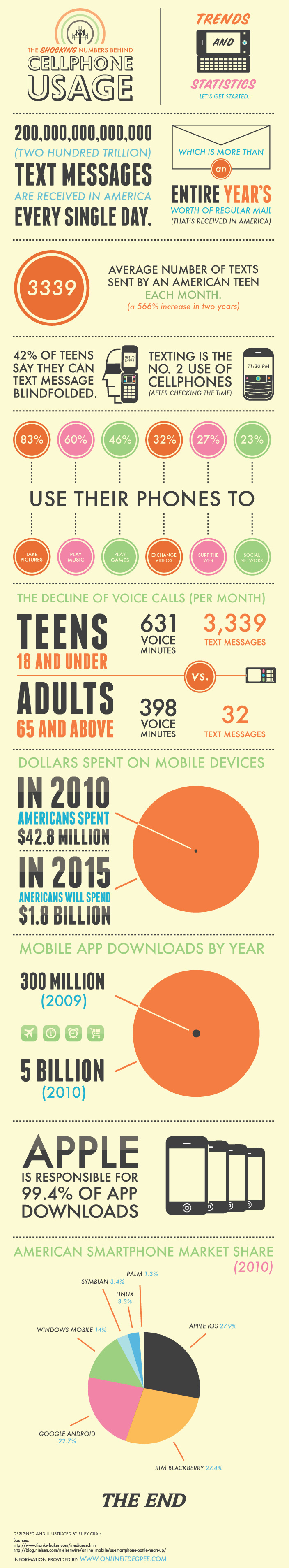 image tagged in infographics,technology