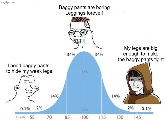 Legday IQ | Baggy pants are boring
Leggings forever! My legs are big enough to make the baggy pants tight; I need baggy pants 
to hide my weak legs | image tagged in bell curve,gym memes,leg day,leggings | made w/ Imgflip meme maker