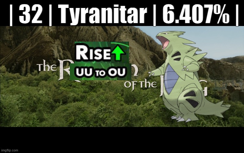 January 2026 Smogon Tier Shifts. | | 32 | Tyranitar | 6.407% | | image tagged in return of the king,pokemon | made w/ Imgflip meme maker
