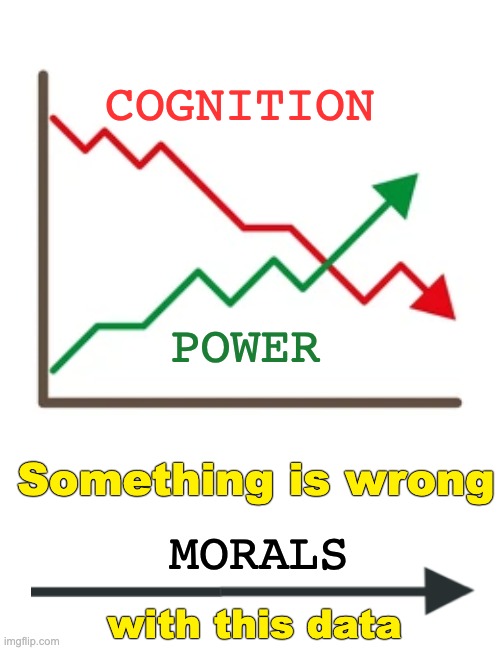 stock graph | COGNITION MORALS POWER Something is wrong with this data | image tagged in stock graph | made w/ Imgflip meme maker