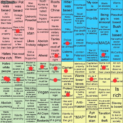 Ig I‘m a libertarian | image tagged in political compass bingo | made w/ Imgflip meme maker