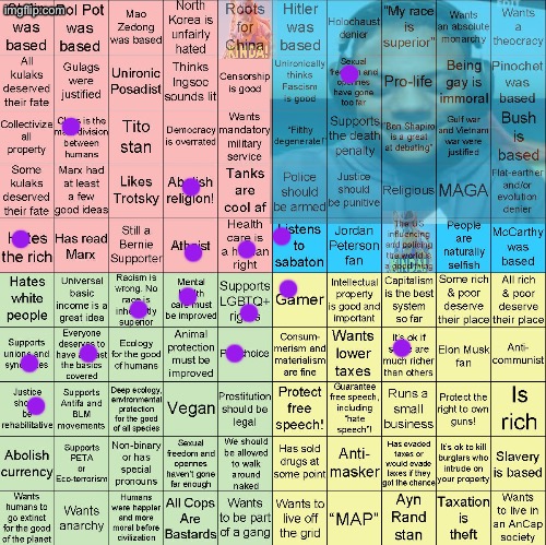 Political Compass bingo | image tagged in political compass bingo | made w/ Imgflip meme maker