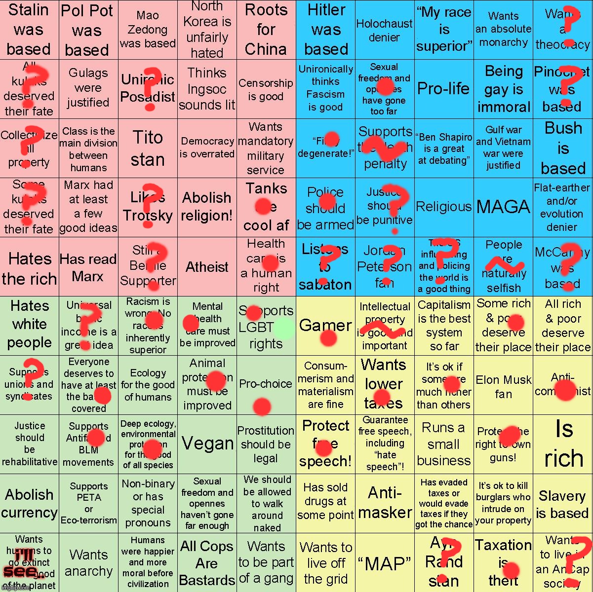 Political Compass bingo | i'll see.. | image tagged in political compass bingo | made w/ Imgflip meme maker