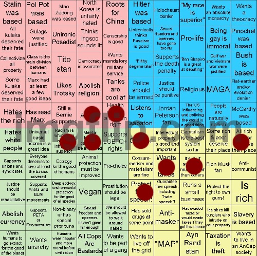 Idk | image tagged in political compass bingo | made w/ Imgflip meme maker