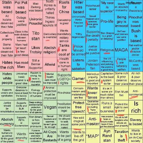 Political Compass bingo | image tagged in political compass bingo | made w/ Imgflip meme maker
