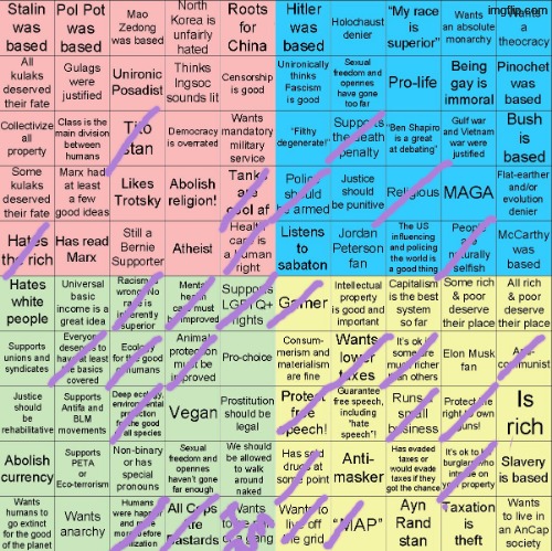 Political Compass bingo | image tagged in political compass bingo | made w/ Imgflip meme maker