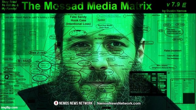 WHAT IS THE MOSSAD MEDIA MATRIX? (Video) 