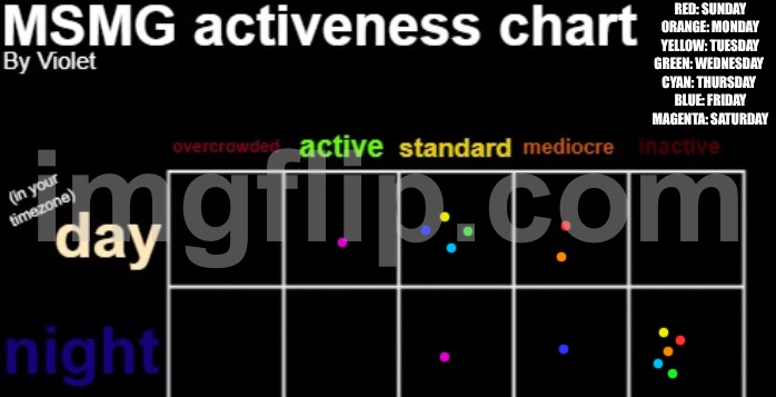 Uh | RED: SUNDAY
ORANGE: MONDAY
YELLOW: TUESDAY
GREEN: WEDNESDAY 
CYAN: THURSDAY 
BLUE: FRIDAY
MAGENTA: SATURDAY | image tagged in msmg activeness chart | made w/ Imgflip meme maker