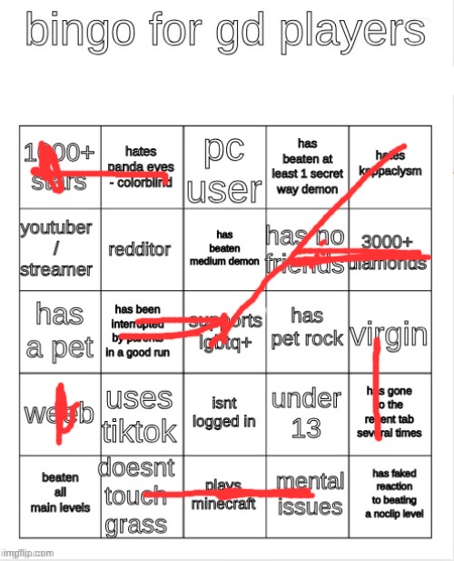 I did ts 6 months ago | image tagged in gd bingo | made w/ Imgflip meme maker