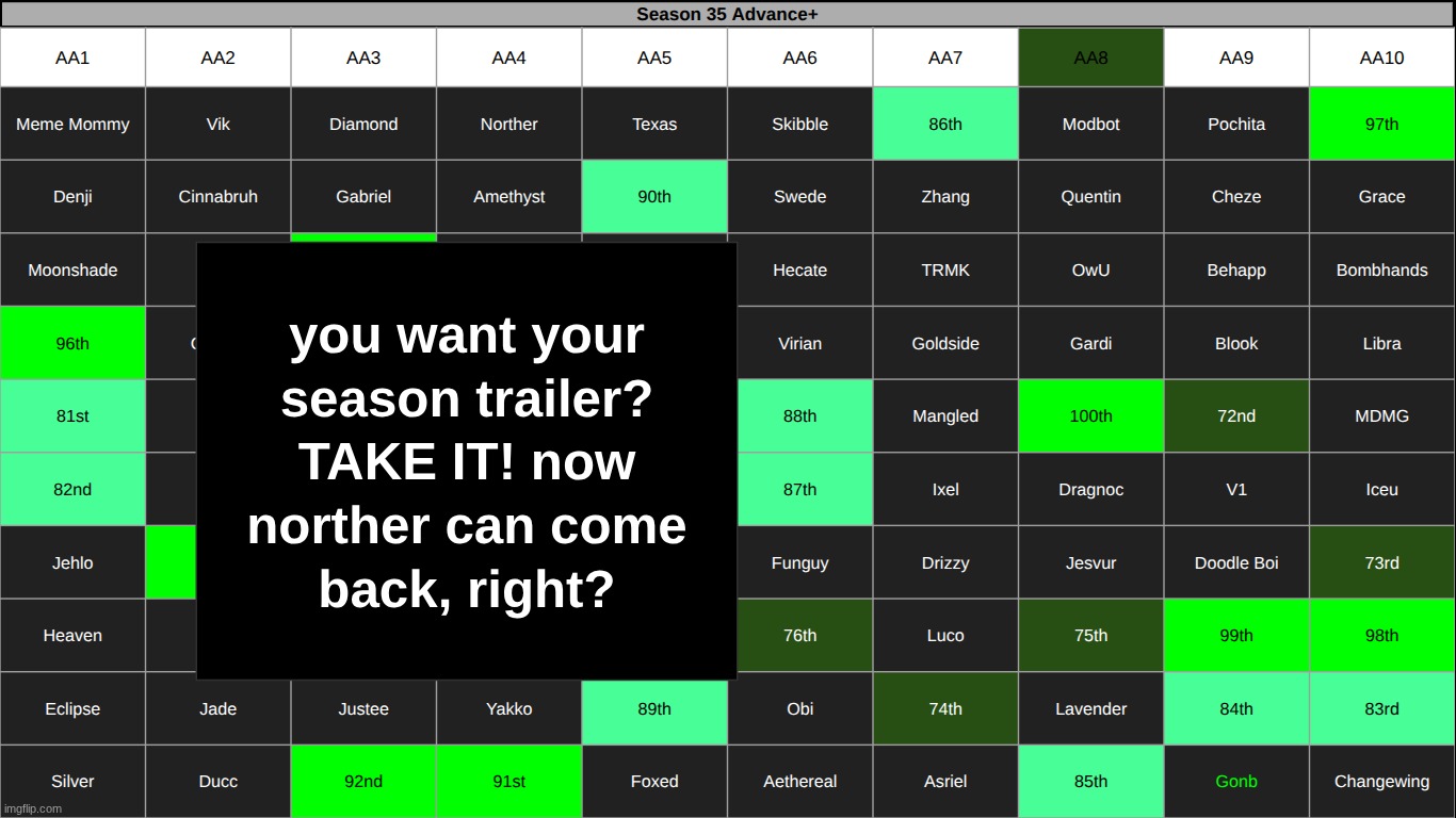 made w/ Imgflip meme maker